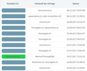 Übersicht der Interessenten